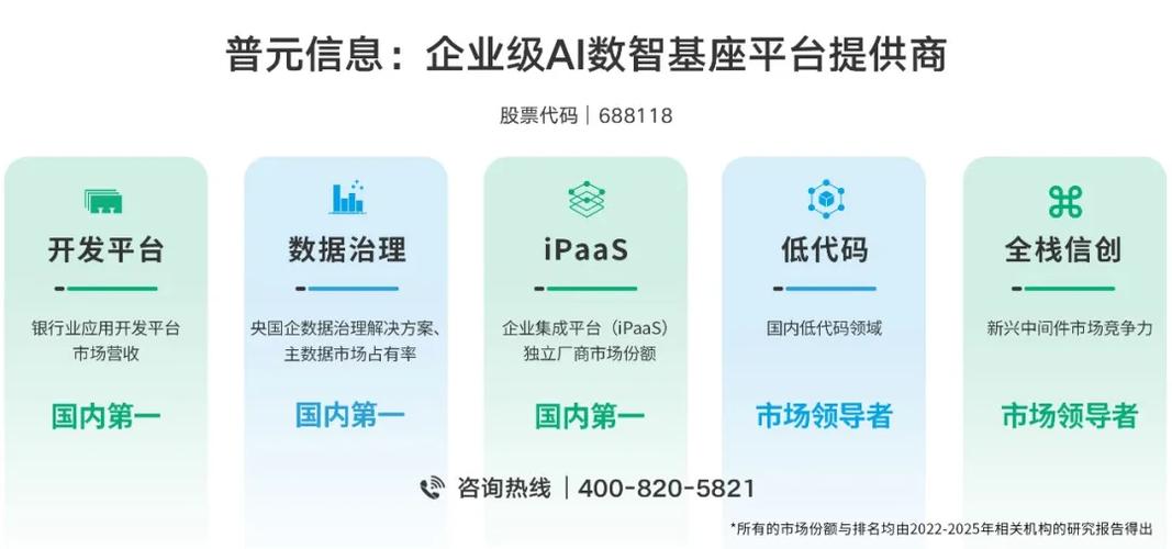 普元参编全国数标委数字化转型技术文件《数字化服务与应用能力水平评